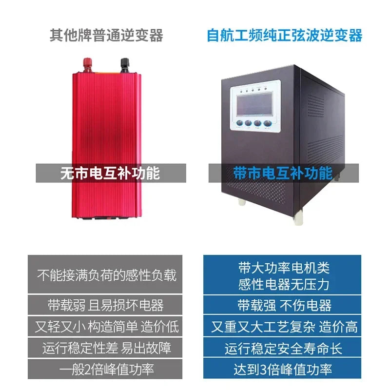 Self-propelled solar generator system Large household 220v panel 5000w full set of photovoltaic power generation system