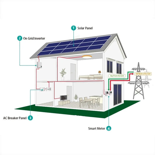 TOYON Industrial Home Use Complete Solution Provider Off On-Grid Hybrid Power Solar Energy System 15kw 10kw Solar System